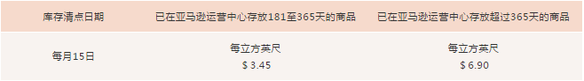 亚马逊FBA年终大促攻略及常见问题解答