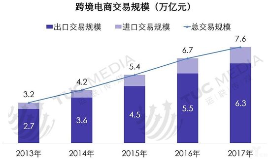 提高跨境物流竞争门槛 海外仓落地是关键_物流_电商报