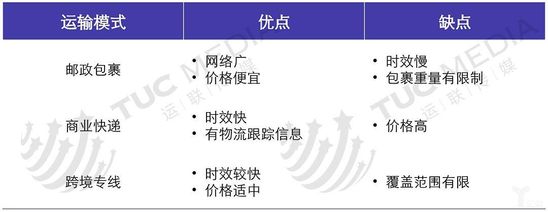 提高跨境物流竞争门槛 海外仓落地是关键_物流_电商报